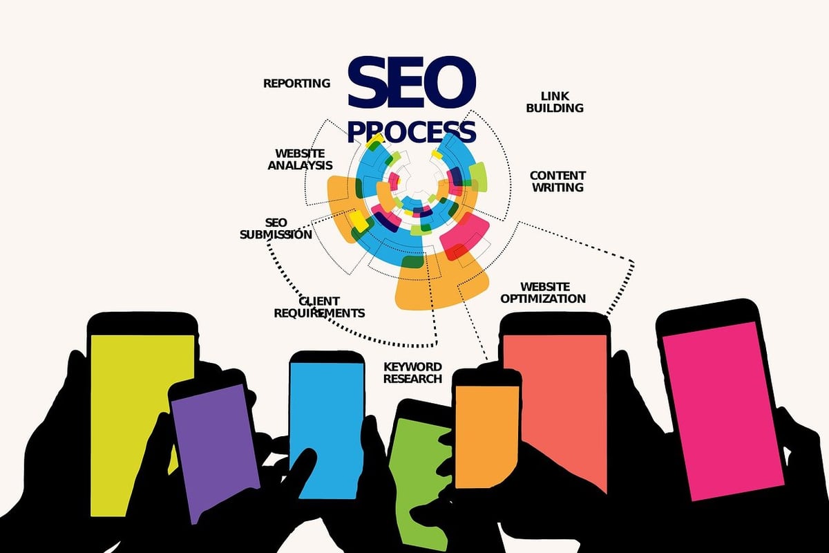 L’importance des mots-clés en SEO